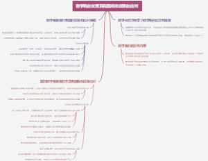 数字税的发展及我国税收政策的应对