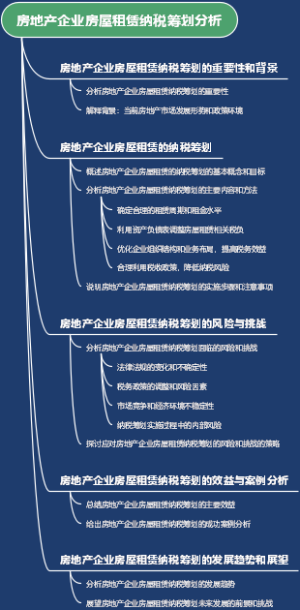 房地产企业房屋租赁纳税筹划分析