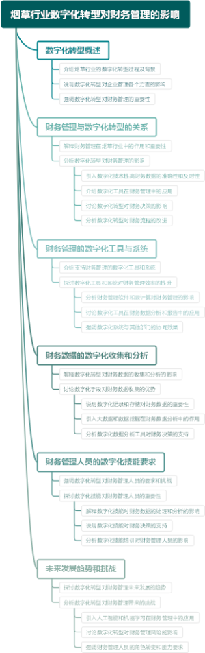 烟草行业数字化转型对财务管理的影响