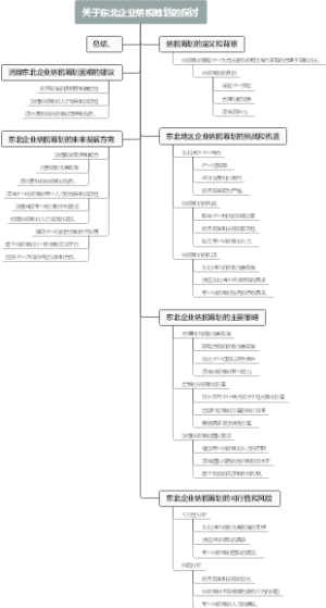 关于东北企业纳税筹划的探讨