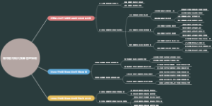 如何建构现代预算管理体制
