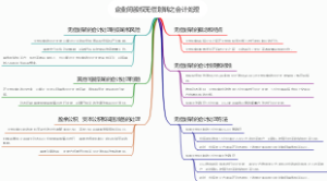 企业间股权无偿划转之会计处理