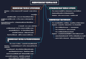 增值税转型后在建工程涉税会计处理