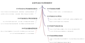 企业年金会计处理问题探讨