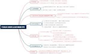 内蒙古失地牧民社会保障制度研究