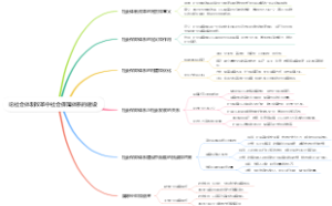 论社会体制改革中社会保障体系的建设