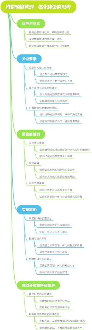 推进预算管理一体化建设的思考
