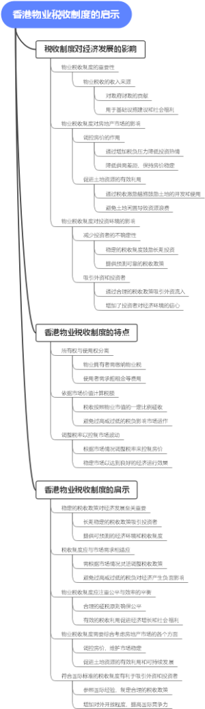 香港物业税收制度的启示