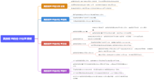 其他收益的会计处理探析