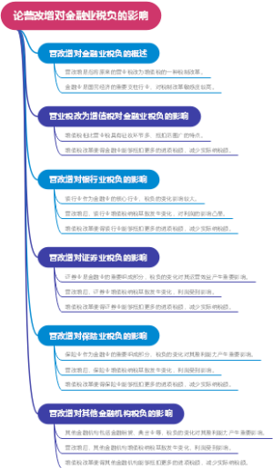 论营改增对金融业税负的影响
