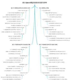 推行全面预算管理体系的实践与思考