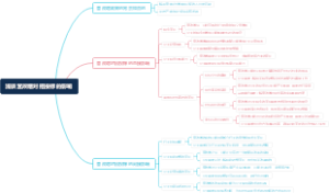 浅谈营改增对招投标的影响