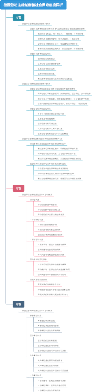 德国劳动法律制度和社会保障制度探析