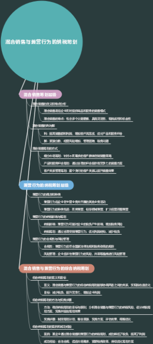 混合销售与兼营行为的纳税筹划