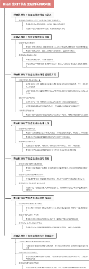 新会计准则下债务重组的所得税调整