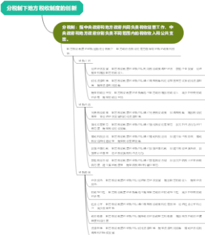 分税制下地方税收制度的创新