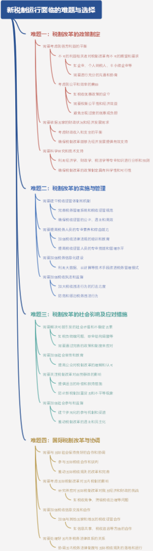 新税制运行面临的难题与选择