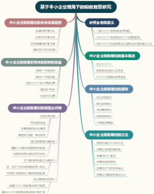 基于中小企业视角下的税收筹划研究