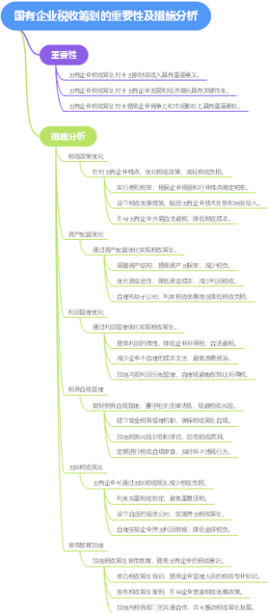 国有企业税收筹划的重要性及措施分析