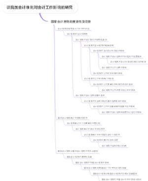 谈我国会计准则对会计工作影响的研究