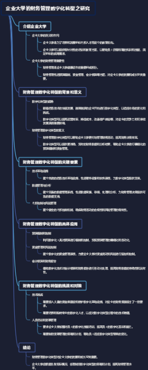 企业大学的财务管理数字化转型之研究