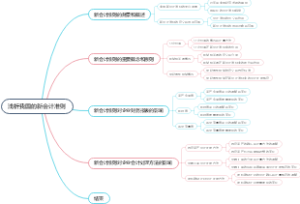 浅析我国的新会计准则