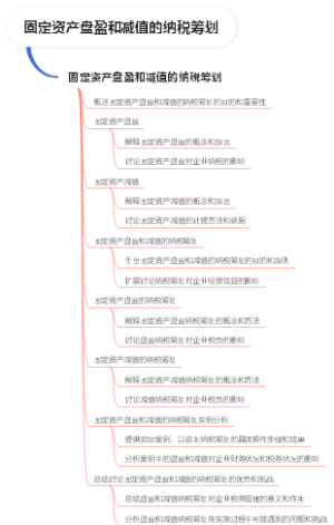 固定资产盘盈和减值的纳税筹划