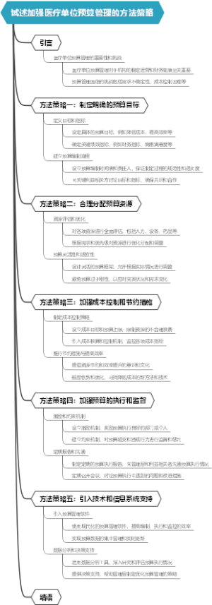 试述加强医疗单位预算管理的方法策略