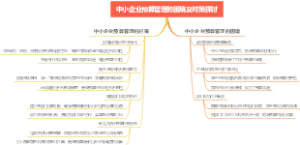 中小企业预算管理的困境及对策探讨