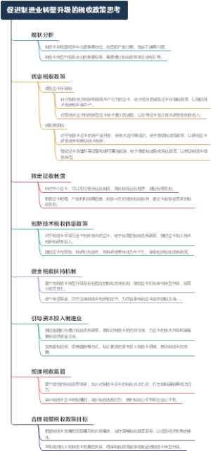 促进制造业转型升级的税收政策思考