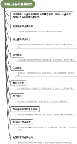 瑞典社会保障制度研究