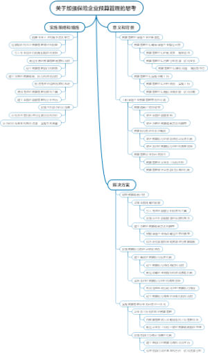 关于加强保险企业预算管理的思考