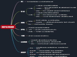 新西兰的税收制度