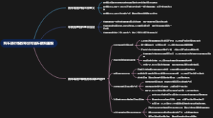 购车进行税收筹划可省车辆购置税