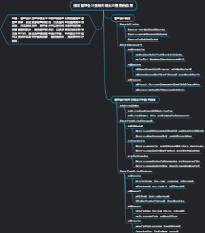 浅议管理会计在地市级公立医院的应用