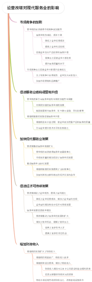 论营改增对现代服务业的影响