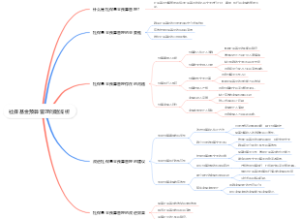 社保基金预算管理问题浅析