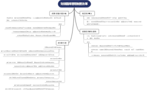 财政国库管理制度改革