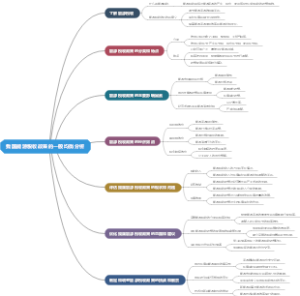 我国能源税收政策的一般均衡分析