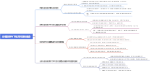 分税制条件下地方财源的建设