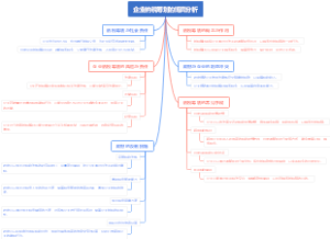 企业纳税筹划的博弈分析