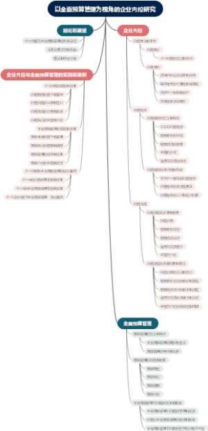 以全面预算管理为视角的企业内控研究