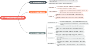 施工企业纳税筹划的着眼点分析及对策