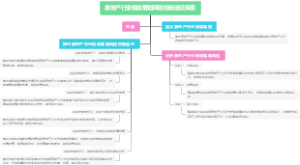 房地产行业税收筹划风险控制途径探索
