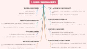 个人所得税之稿酬所得的纳税筹划
