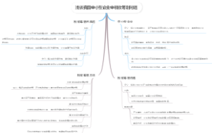浅谈我国中小型企业中税收筹划问题