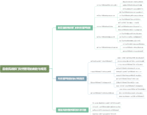 县级民政部门财务管理的制定与规范