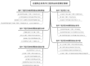 论建筑企业海外工程项目纳税筹划策略