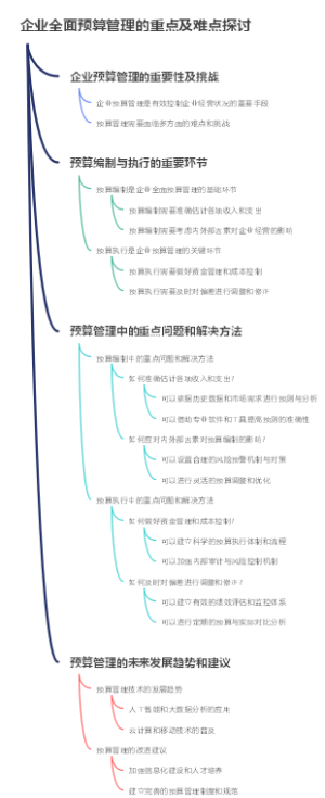 企业全面预算管理的重点及难点探讨