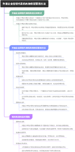 外国企业常驻代表机构税收征管的方法